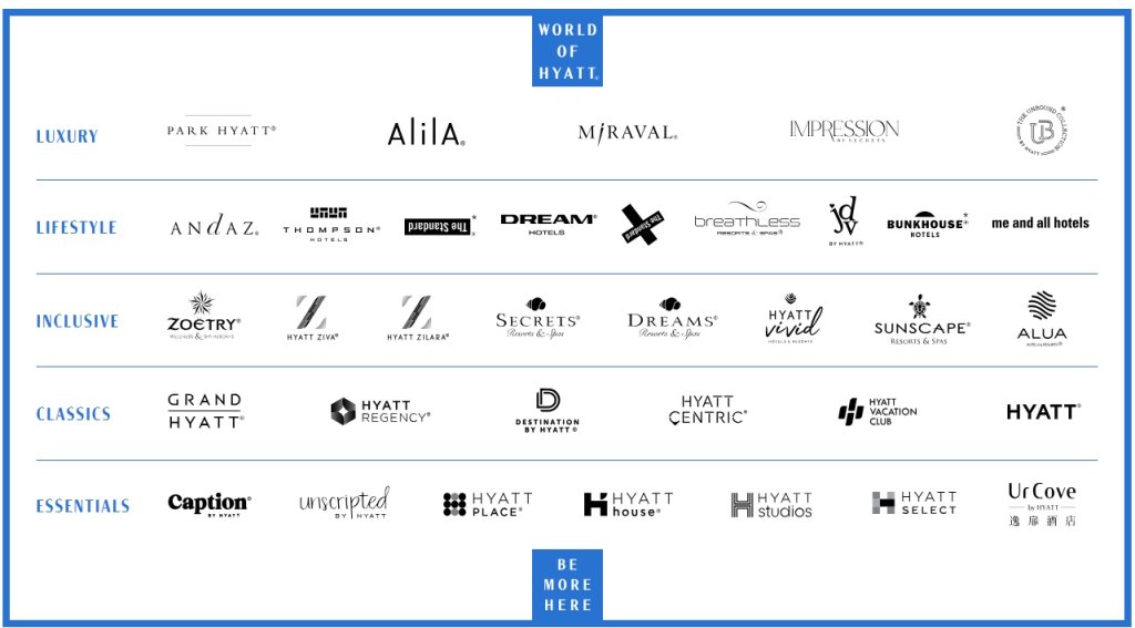 HYATT-brands-2026 | Otel Franchise Danışmanı